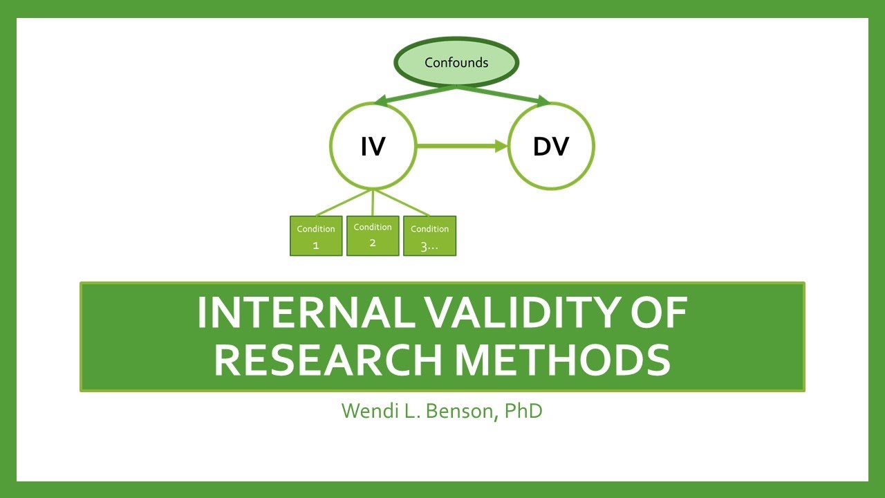 Internal Validity of Research Methods in Social & Behavioral Sciences