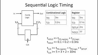5.2.8 Worked Example 2