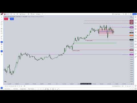 March 30, 2023 Live Tape Reading - AM Session