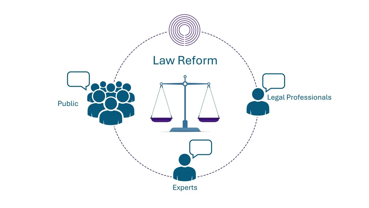 Law Reform Commission - What We Do
