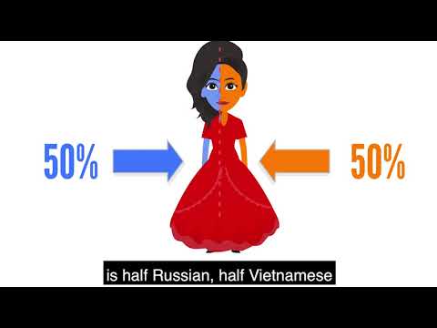 Why are ancestry DNA tests wrong?