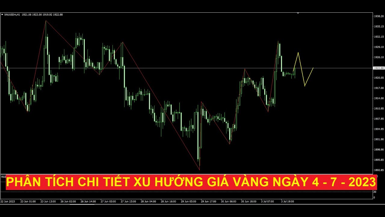 Video phân tích chi tiết xu hướng giá vàng ngày 4 - 7 -2023