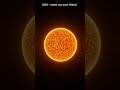 Uy Scuti Vs Largest Star