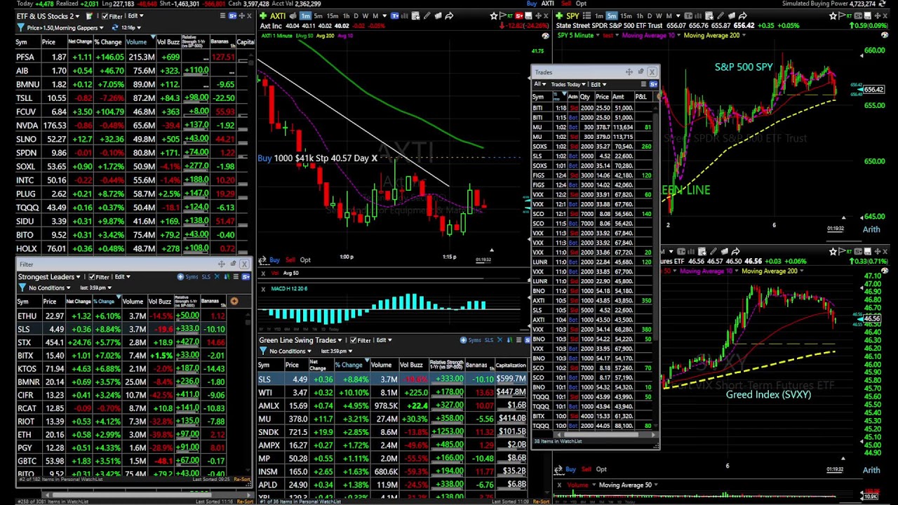 Master Day Trading Apr 6, 2026. (NO SOUND, CHAT ONLY). Welcome.