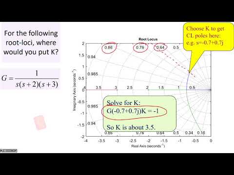 Simple gain design using root-loci