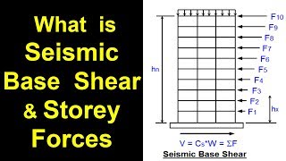 What is Seismic Base Shear