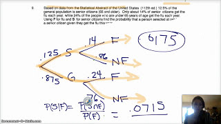 AP Statistics | Chapter 5 Review | Probability: What are the Chances
