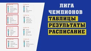 Футбол. Лига Чемпионов 2018-2019. 1 тур. Группа A.B. C. D. Результаты. Расписание. Таблицы.