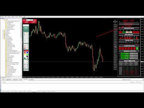 Video Master Trend Dashboard