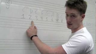 How to Play and Understand the Minor Pentatonic Scale