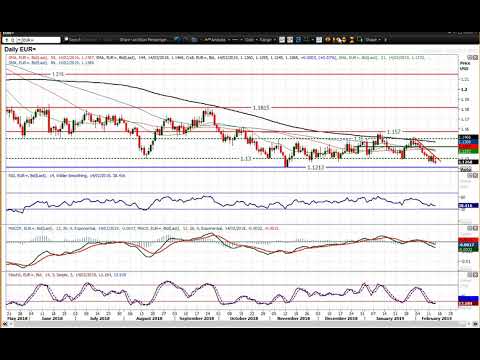 EUR/USD Technical Analysis - Hantec Markets   14/02/2019