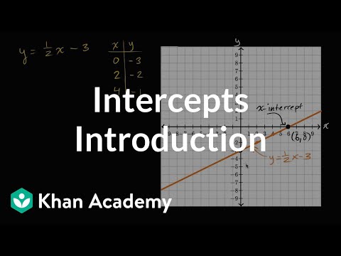 Intro To Intercepts Video Khan Academy