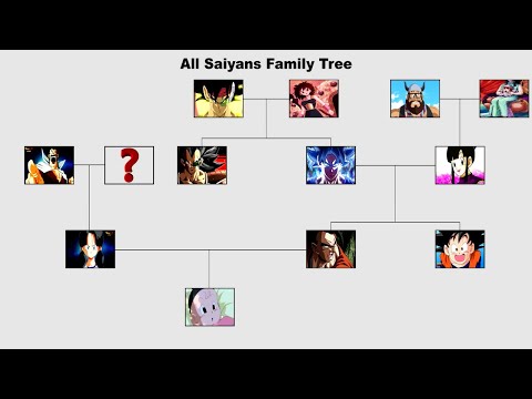 All Saiyans Family Trees