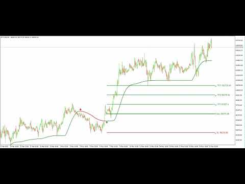 Video Supertrend Targets Signal