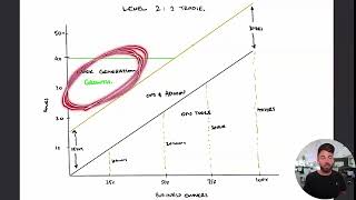 The No BS Scaling Framework 2025