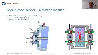 Vibration Sensors Concept and technology of Raw Data Acquisition for vibration monitoring