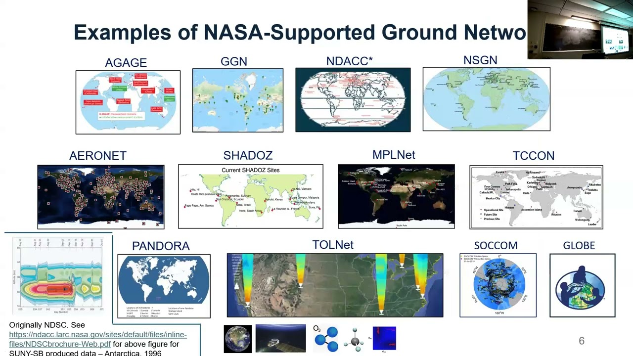 SoMAS - Integration of Vantage Points, Approaches, Programs, and Communities
