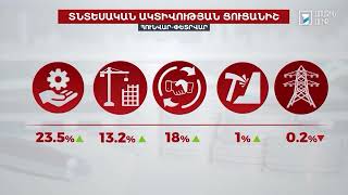 Ինդեքս 27.03.2023