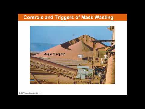 ESC 1000 Chapter 3 Lecture