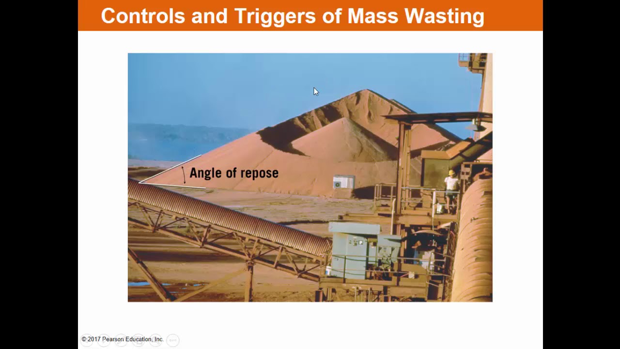 ESC 1000 Chapter 3 Lecture