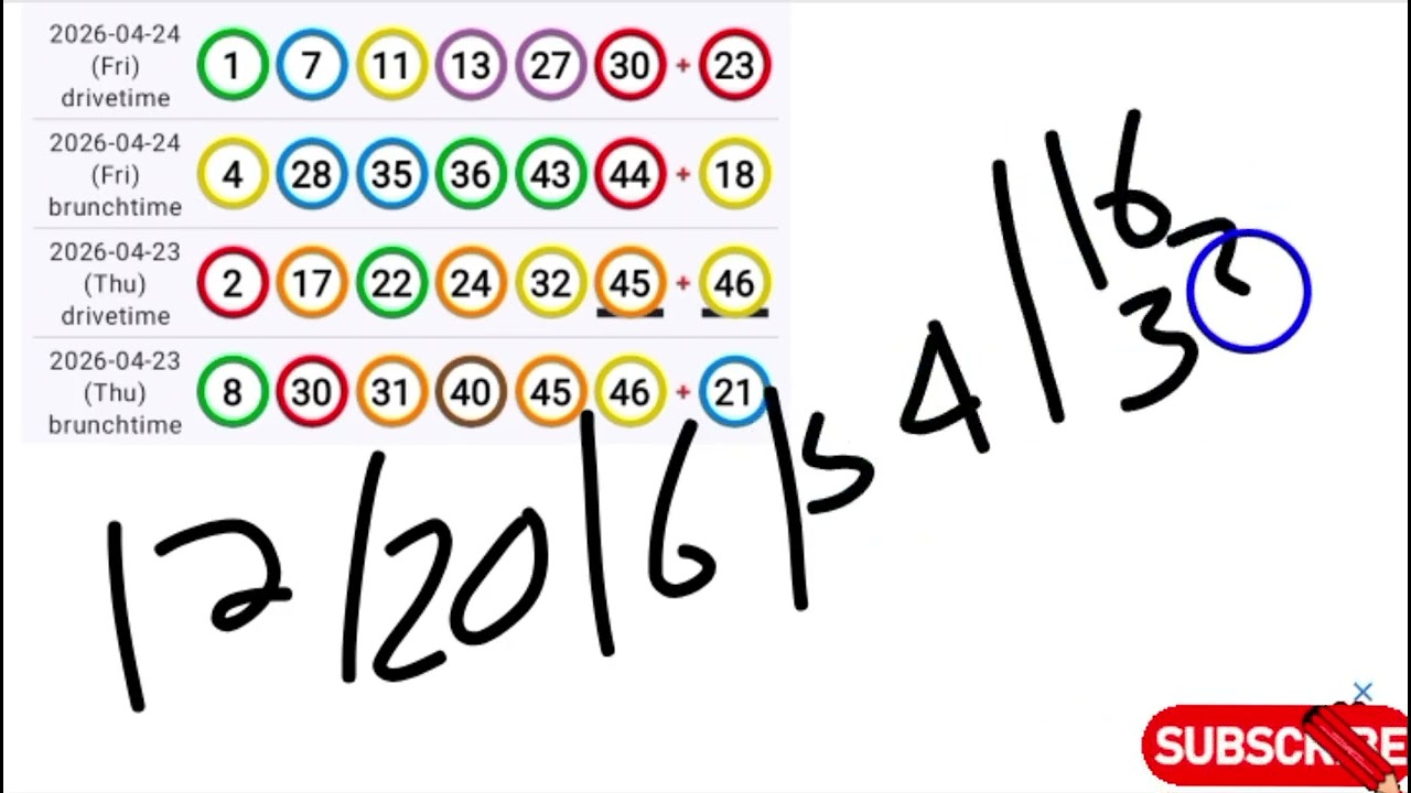 How i won Uk49s 5 numbers almost hit jackpot#Uk49sbonus #Redhotcode | 25 April #howtowinajackpot