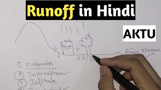 Runoff | Runoff in Hydrology | Runoff in hindi