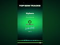 EDM MUSIC Flero Samuei Vigilante Part 4