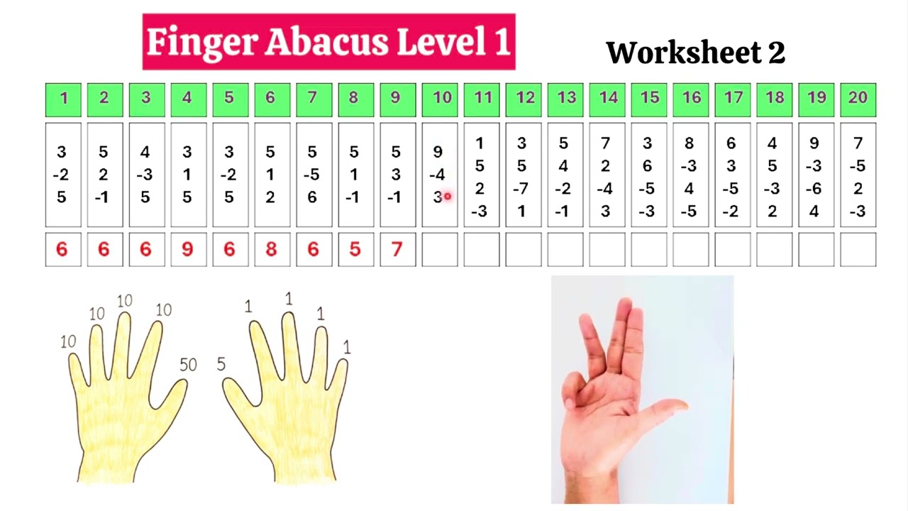 Boost Your Child’s Focus & Math Skills with Finger Abacus Worksheets