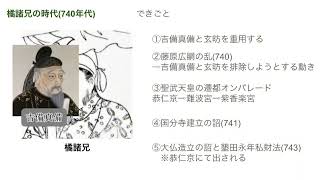 奈良時代の政治の流れ