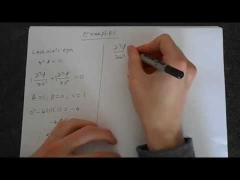 Classification of PDEs into Elliptic, Hyperbolic and Parabolic