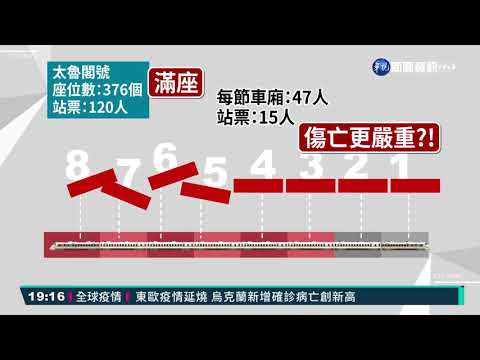 站票民眾傷亡慘?! 台鐵:檢討是否設限
