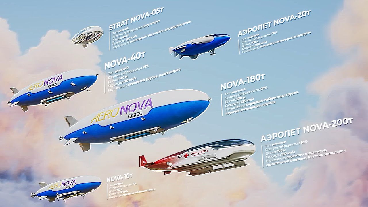 Какие Будут Дирижабли