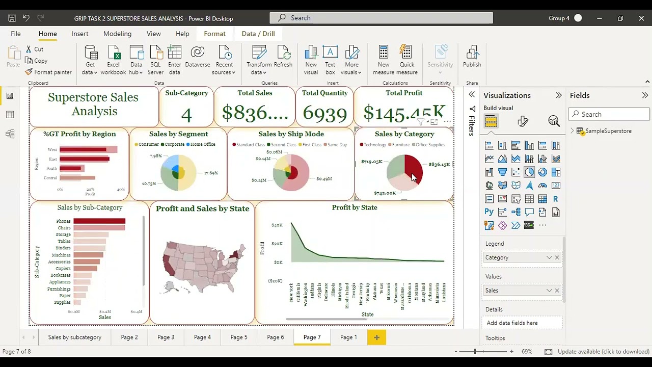 GRIP TASK 2 SUPERSTORE SALES ANALYSIS POWER BI