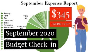 September 2020 Mid-Month Budget Check-in | Budget with Me