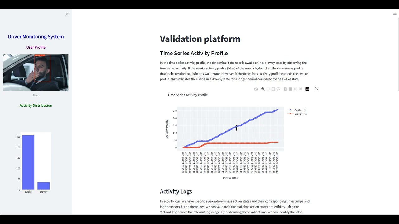 Verification and validation of DMS system