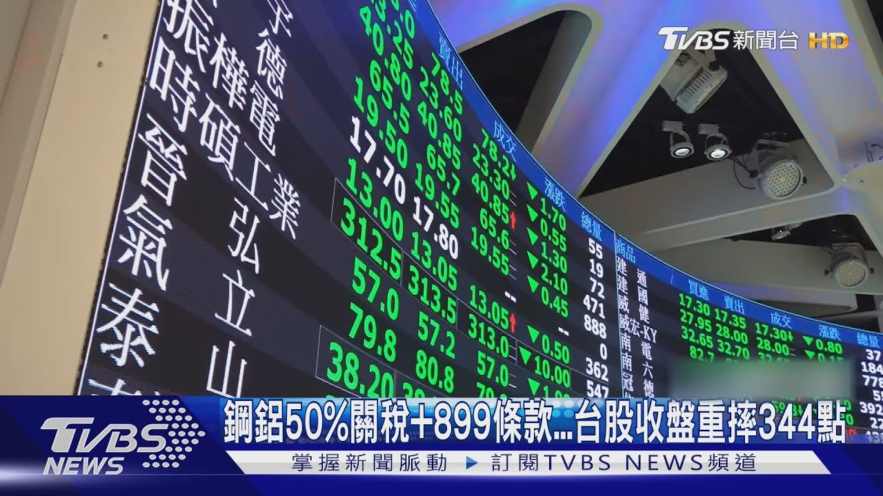 鋼鋁50%關稅+899條款 台股收盤重摔344點