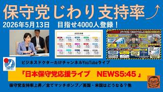 【保守党じわり支持率アップ　コツコツ前進】#日本保守党 #百田尚樹 #有本香 #梅原克彦 #島田洋一 #北村晴男 #小野寺まさる #自民党 #高市早苗  #移民 #消費税減税 #スパイ防止法制定