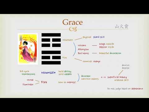 Goodie's I Ching - #22 Grace (Hexagram)
