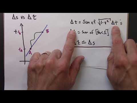 Relativity 05.12.  Relationships among time intervals: Part II