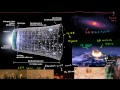 Cosmological Time Scale 2 Video Tutorial