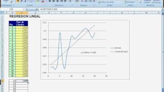 Excel 2018 graficos avanzado Lineas