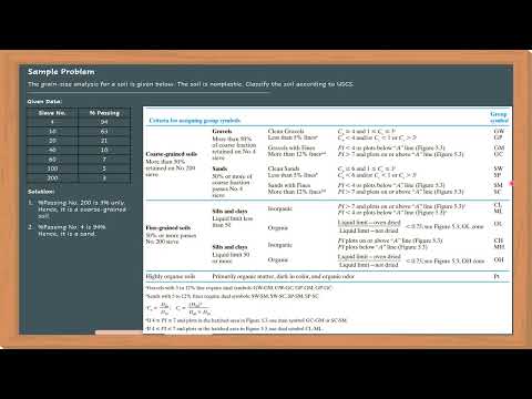 Example 12 Soil Classification By Uscs Method