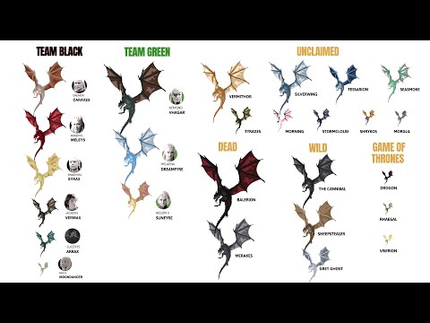 Every DRAGON in House of The Dragon in 11 Minutes (No Spoiler)