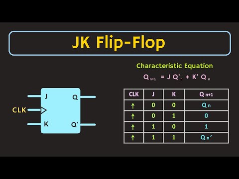JK Flip-Flop Explained | Excitation Table and Characteristic Equation of JK Flip Flop