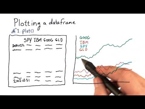 Problems with Plotting