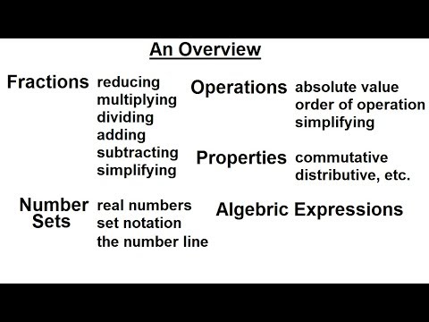 Algebra Ch 0 5 Basic Concepts 1 of 26 An Overview