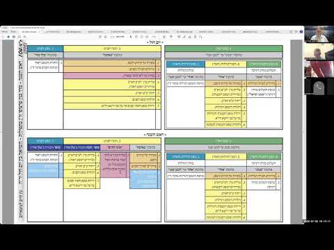 הרב יואל חקון - ראש השנה תשפ״ז - שופר - שיעור 01 - הקדמה.