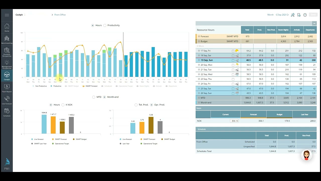 Labor Cockpit Overview