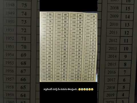 age calendar #shorts