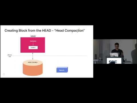 SREcon22 Asia/Pacific - Lifecycle of a Sample in the Prometheus TSDB